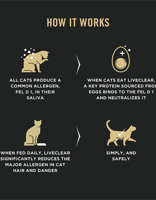 Load image into Gallery viewer, Liveclear with Probiotics Allergen Reducing Indoor Turkey &amp; Rice Adult Dry Cat Food
